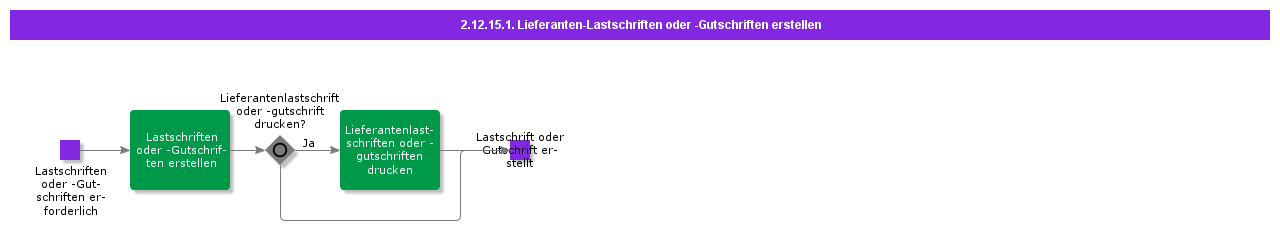 CreateSupplierDebitorCreditNotes