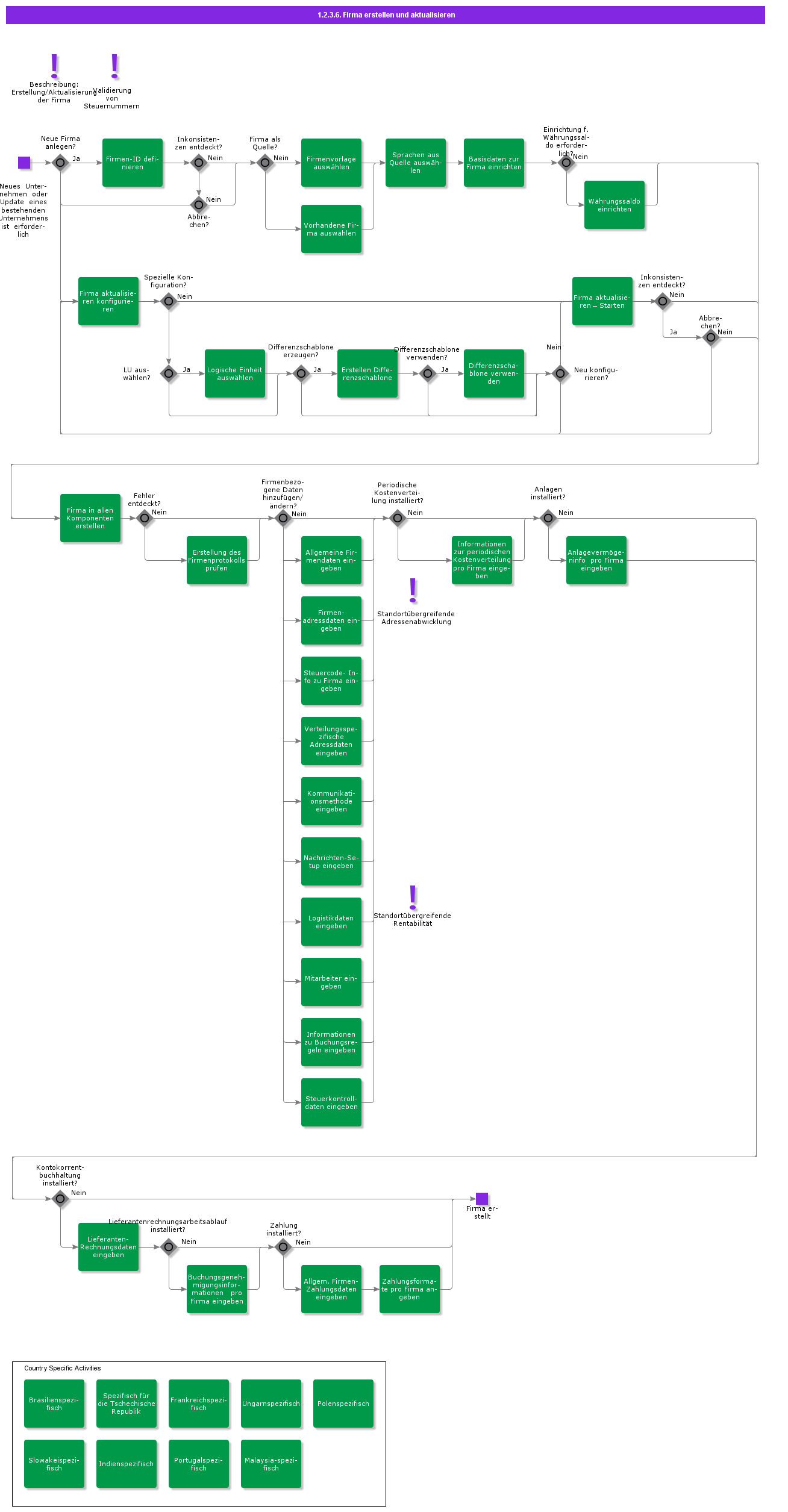 CreateandUpdateCompany