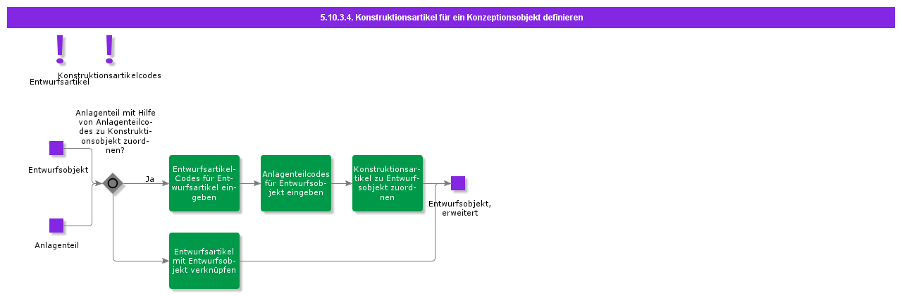 DefineDesignPartforDesignObject