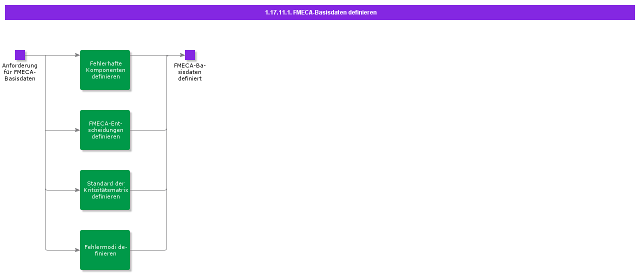 DefineFMECABasicData