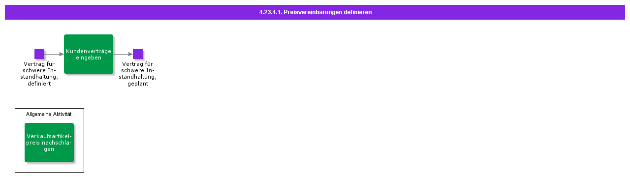 DefinePriceAgreements