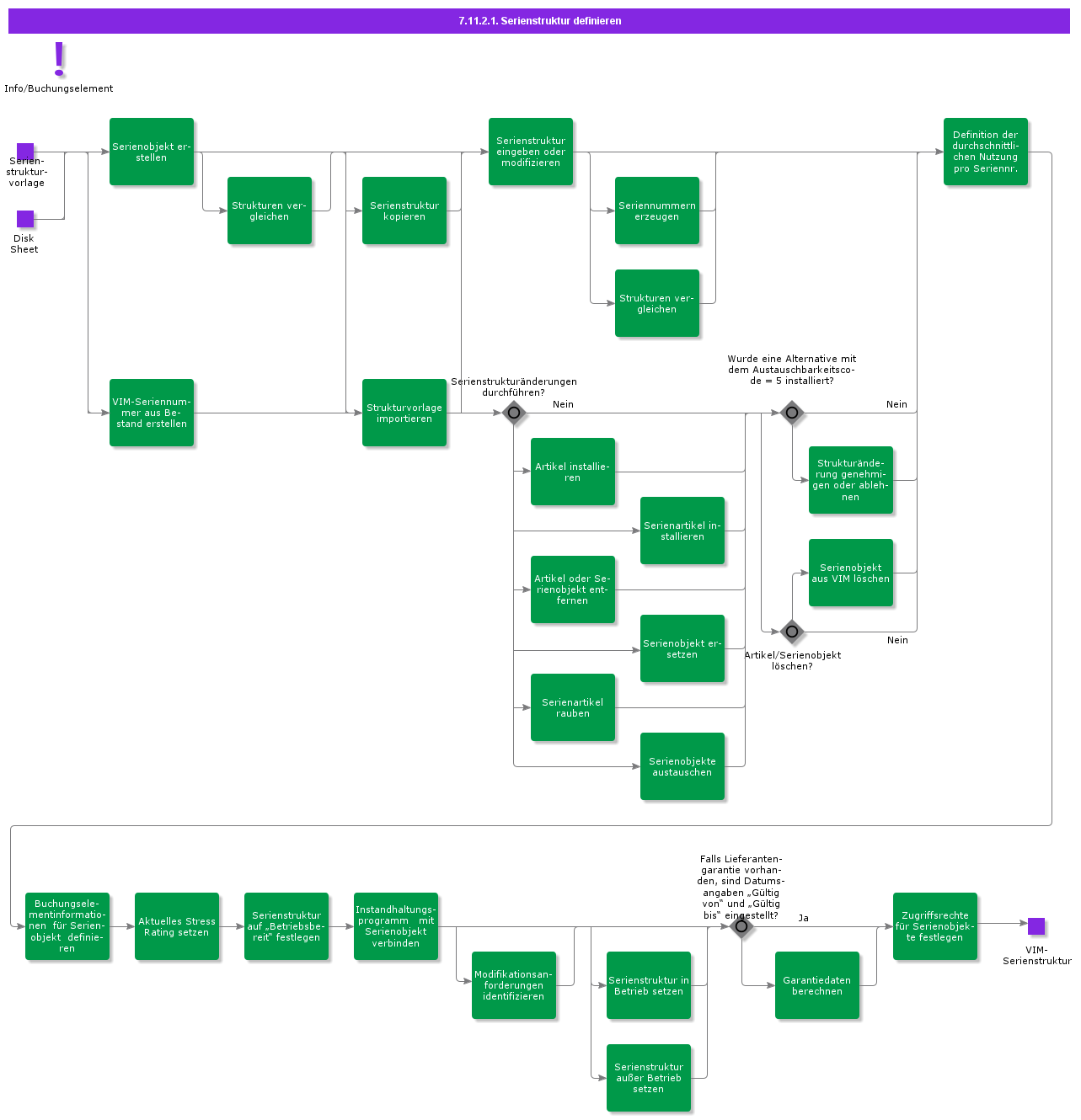 DefineSerialStructure