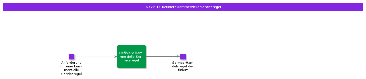 DefineServiceCommercialRule