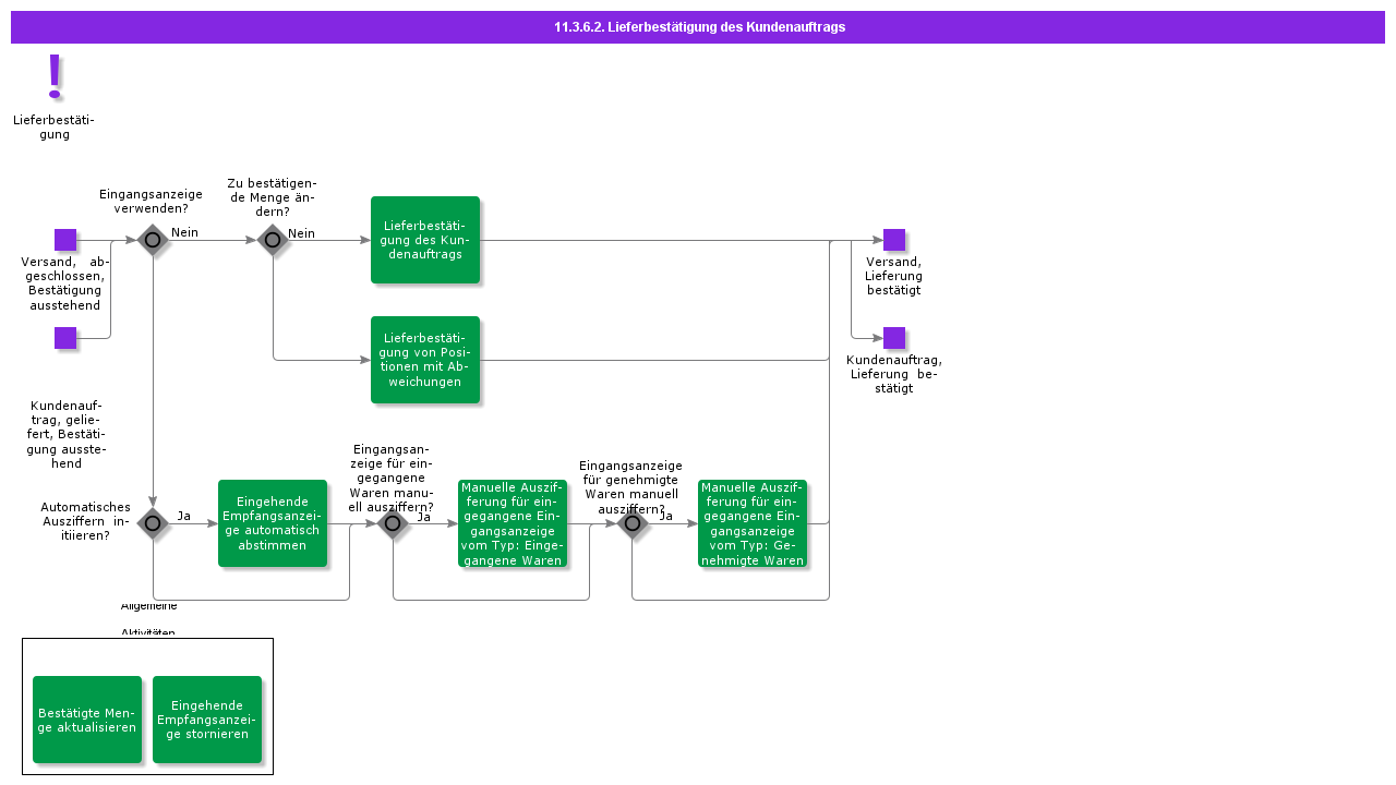 DeliveryConfirmCustomerOrder