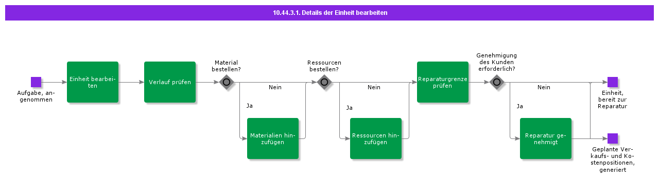 EditUnitDetais