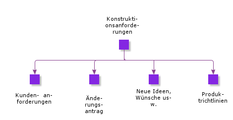EngineeringRequirements