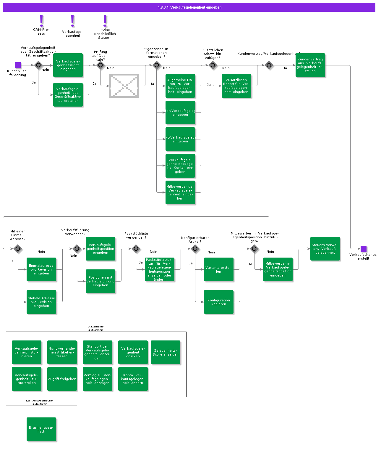 EnterBusinessOpportunity