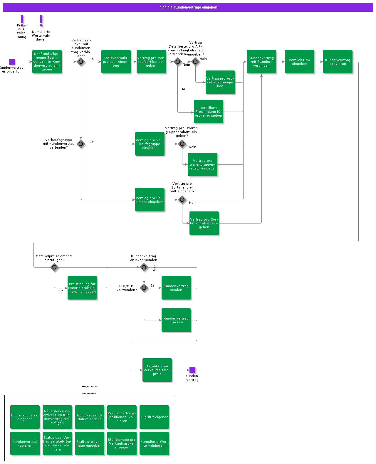 EnterCustomerAgreements