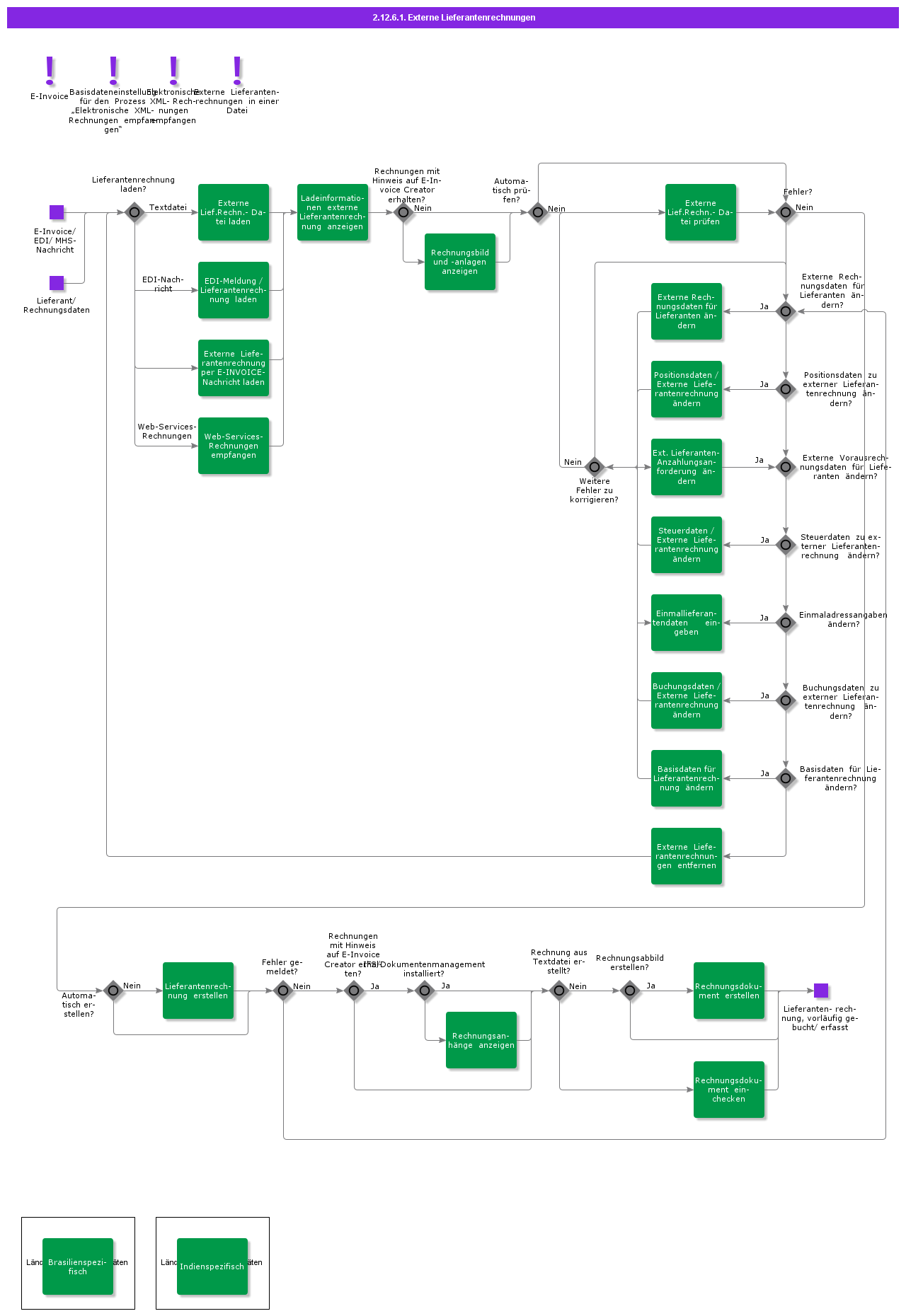 EnterExternalSupplierInvoicesOnFile