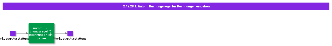 EnterInvoiceAutomaticPostingRule