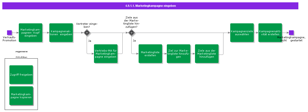 EnterMarketingCampaign