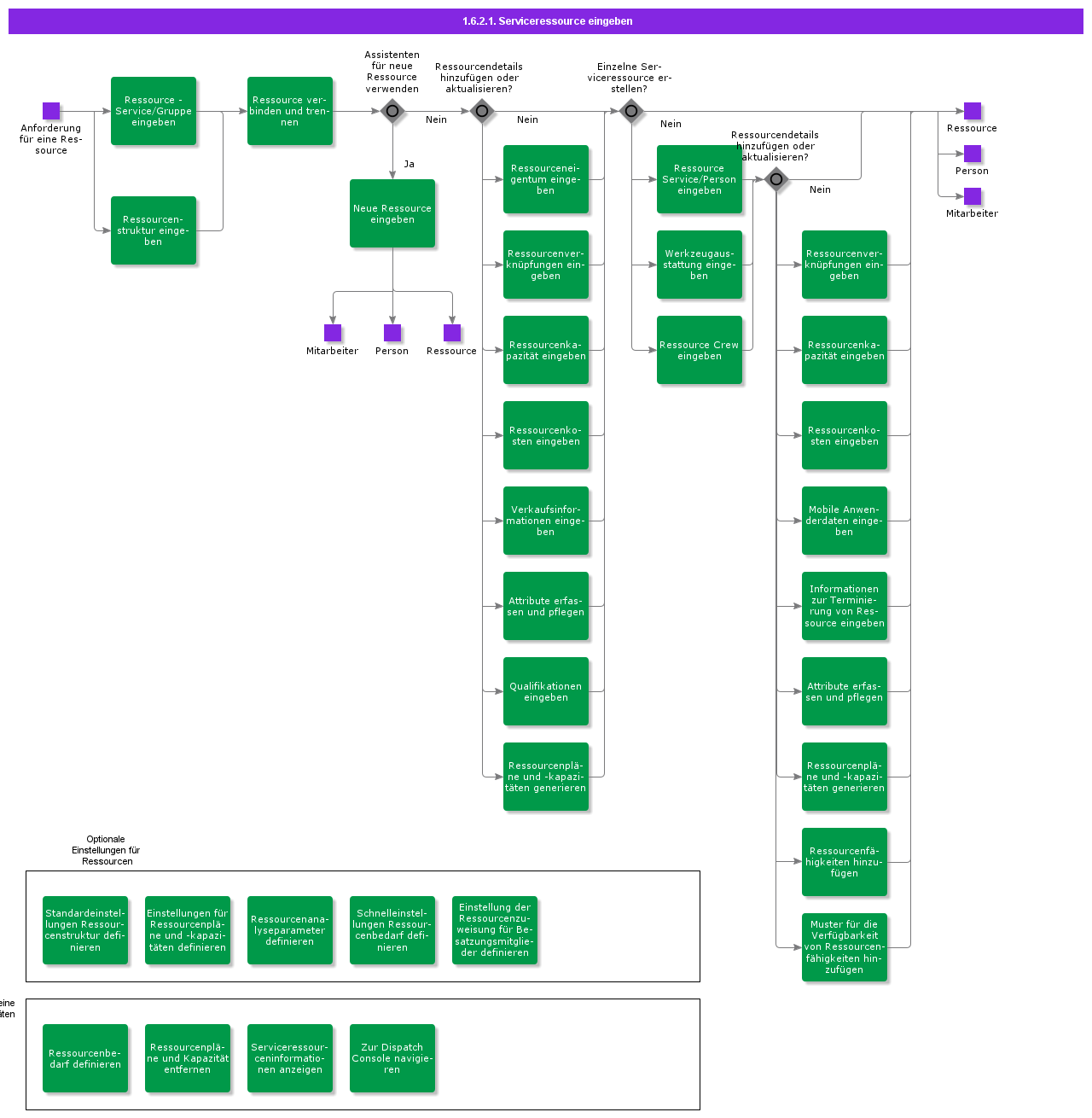 EnterServiceResource