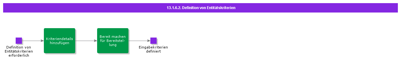 Entitycriteriadefinition