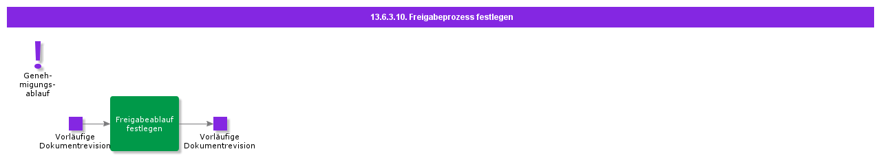 EstablishApprovalProcess