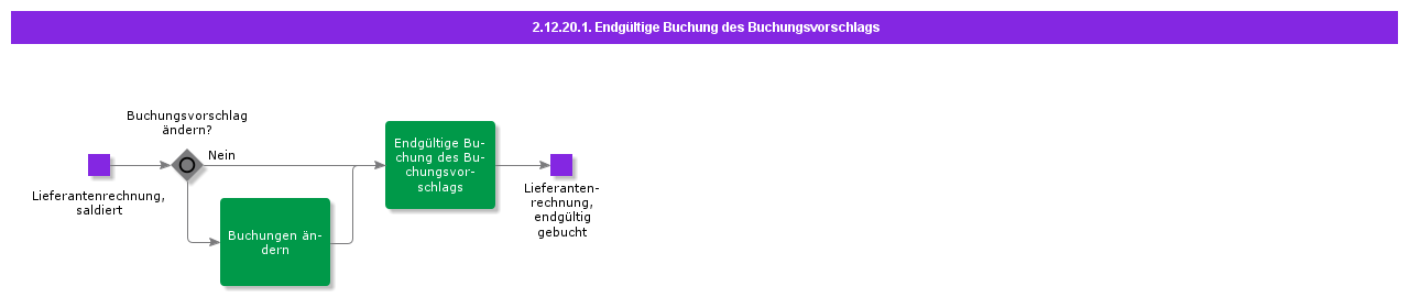 FinalPostingOfPostingProposal