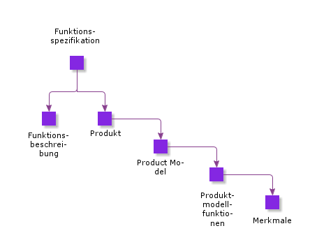 FunctionalSpecification