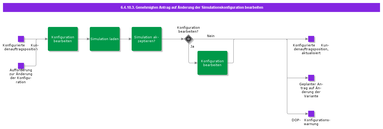 HandleApprovedConfigurationChangeRequest