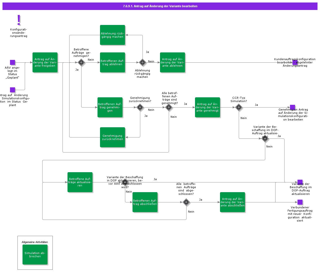 HandleConfigChangeRequest