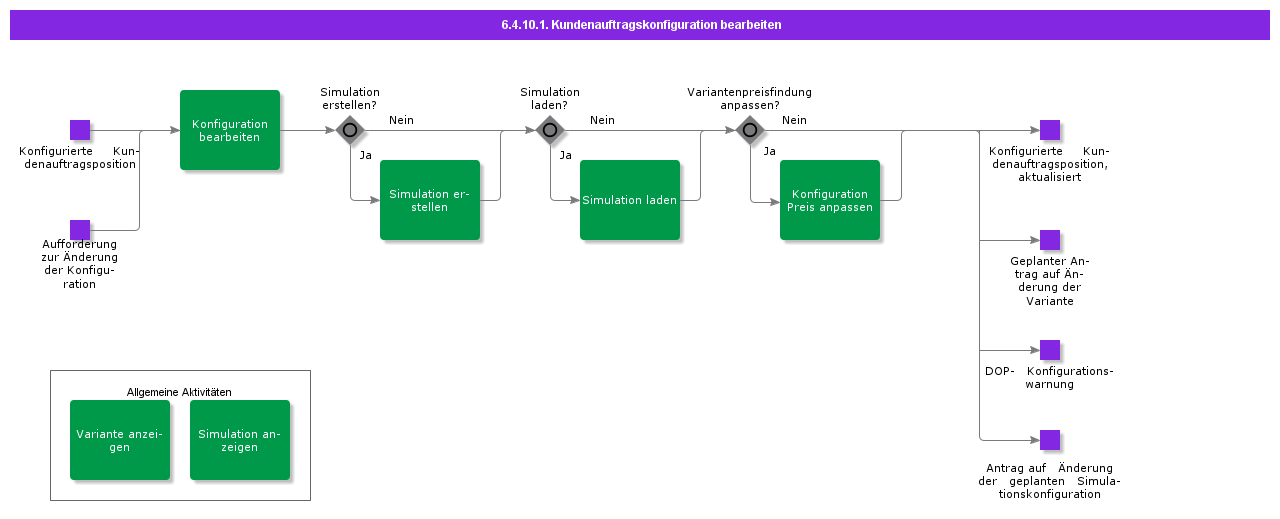 HandleCustomerOrderConfiguration1