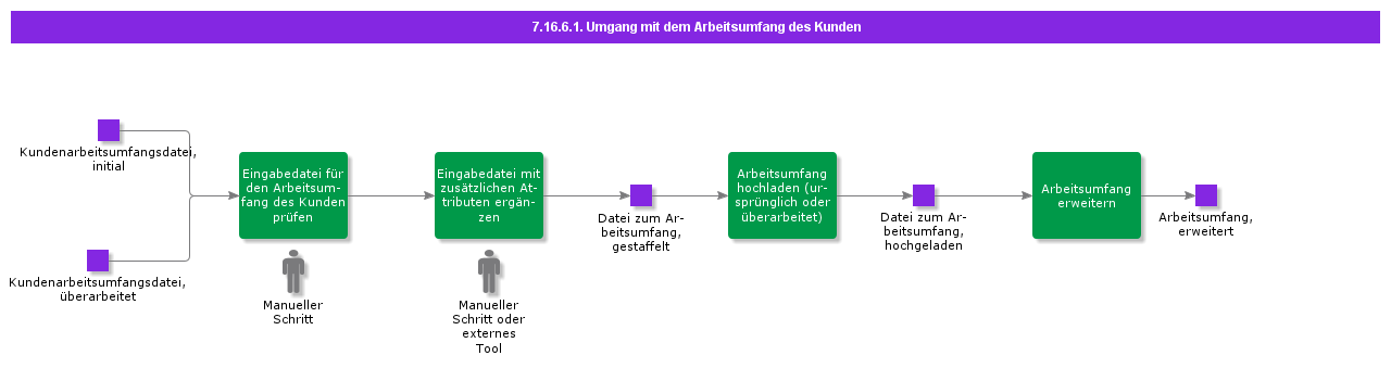 HandleCustomerWorkScope