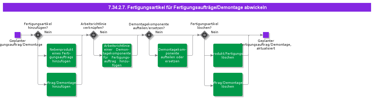 HandleDisassemblyShopOrderProducedParts