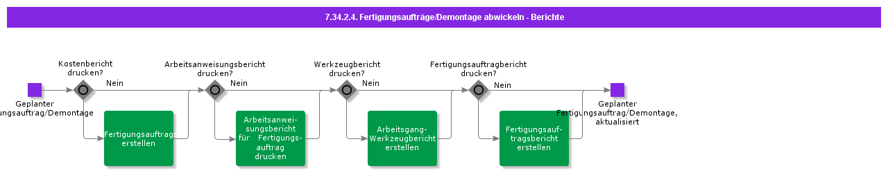 HandleDisassemblyShopOrderReports