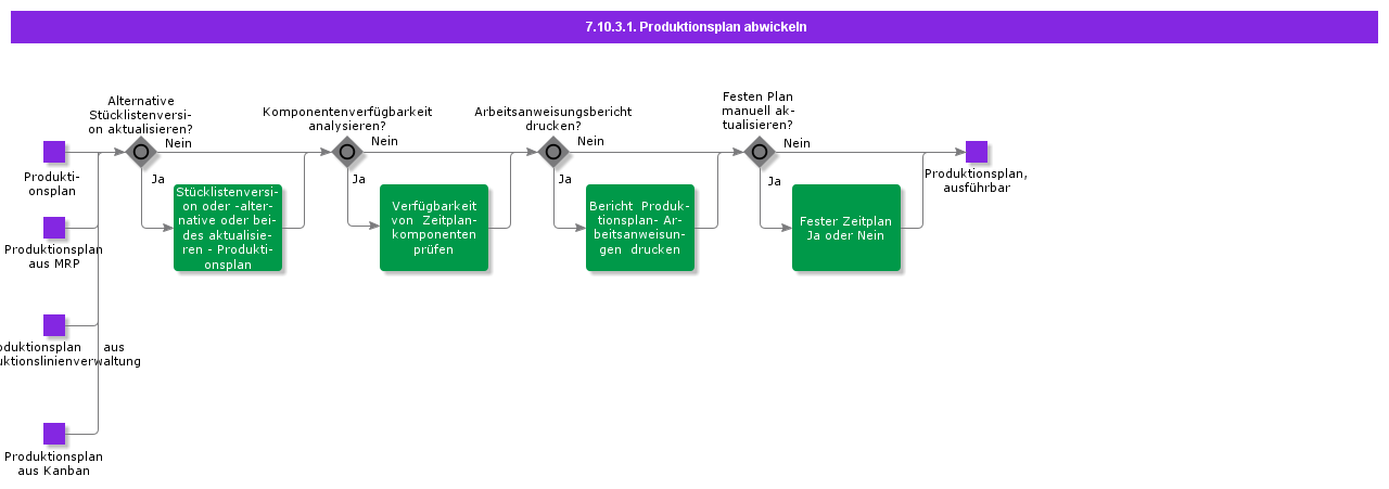 HandleProductionSchedule