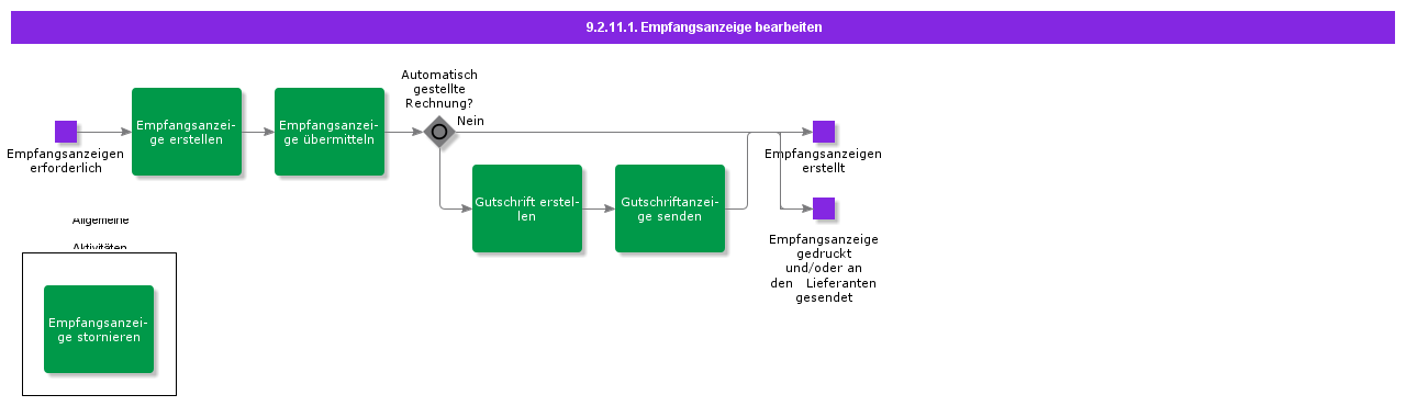 HandleReceivingAdvice