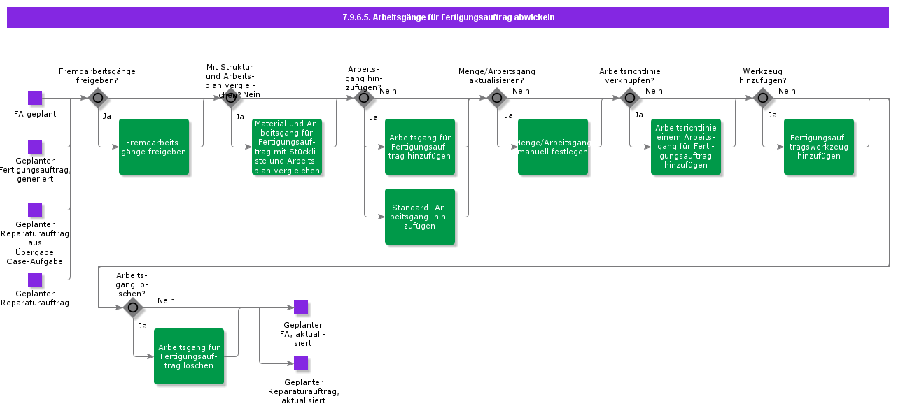 HandleShopOrderMaterialandOperations