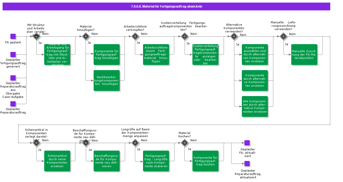 HandleShopOrderMaterials