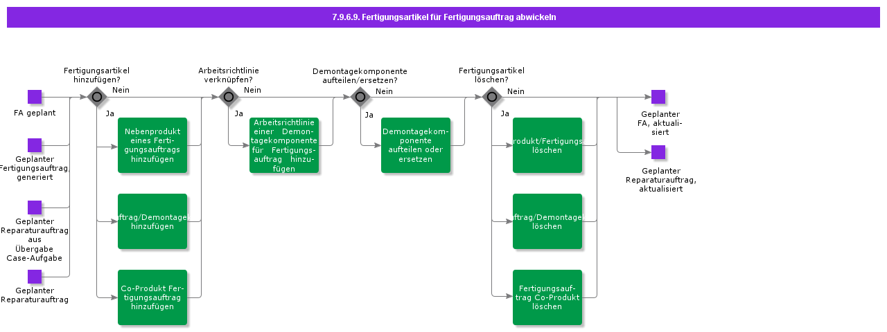 HandleShopOrderProducedParts