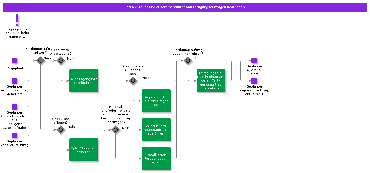 HandleShopOrderSplitandMerge
