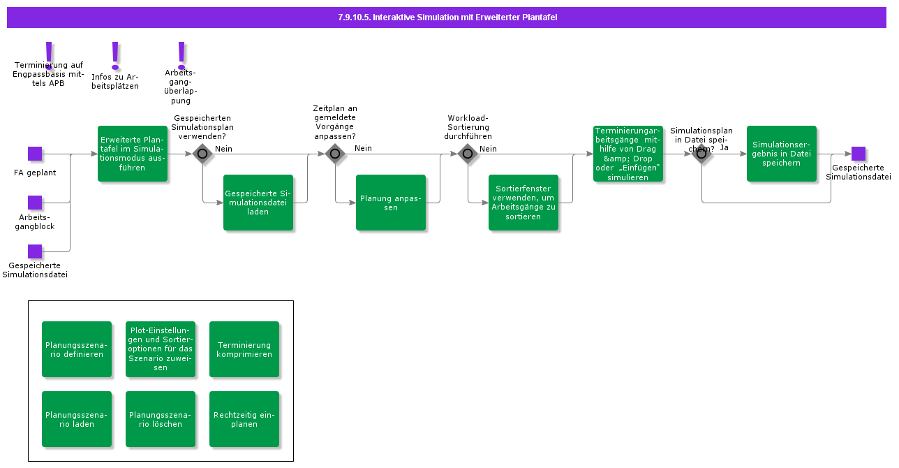 InteractiveSchedulingWithAdvancedPlanningBoard
