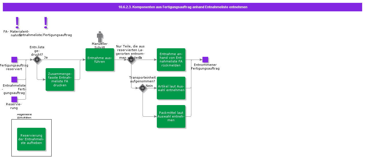 IssueShopOrderComponentsUsingPickList