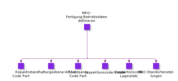 MROManufacturingOperationalData