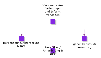 MaintRelatedRequirementAndInfo