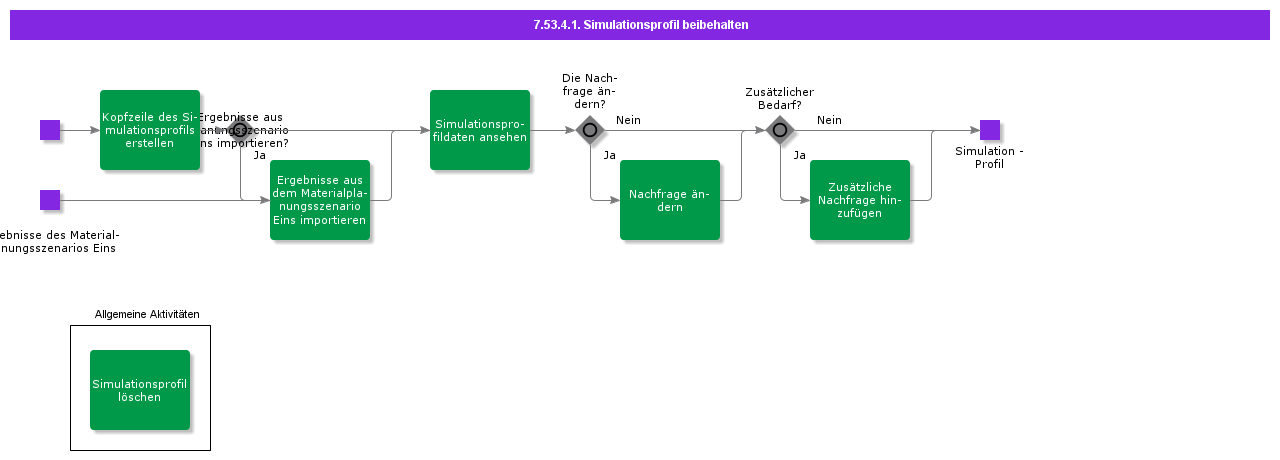 MaintainSimulationProfile