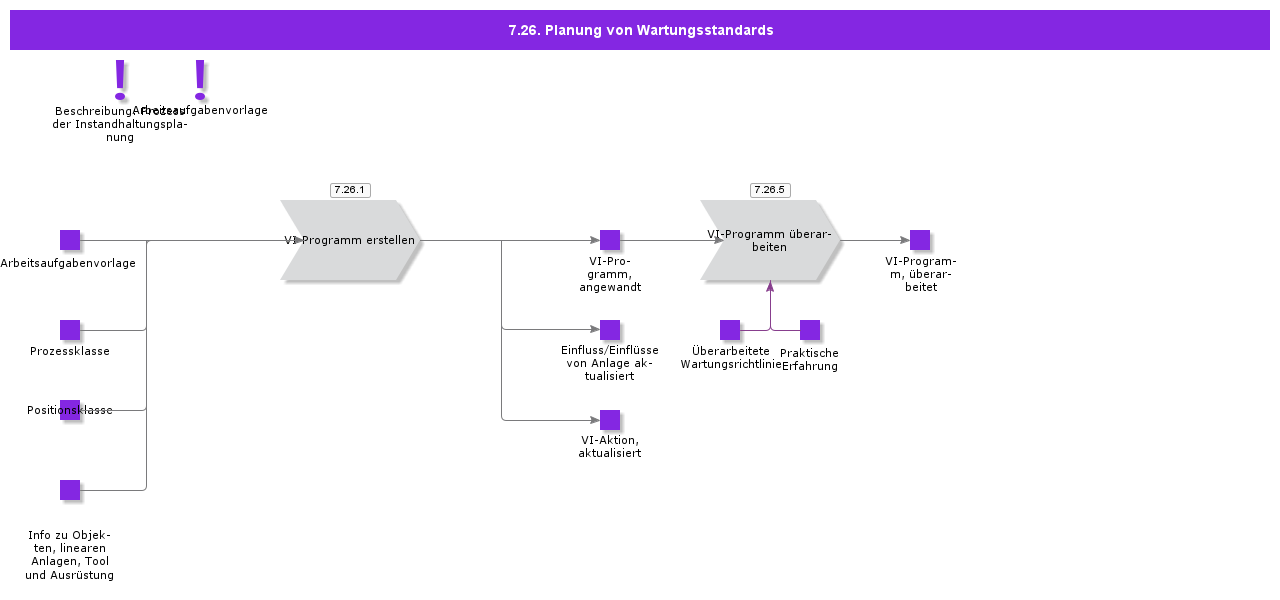 MaintenancePlanning