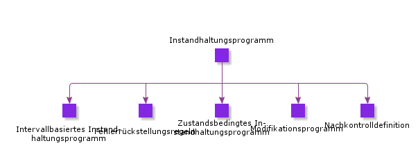 MaintenanceProgram