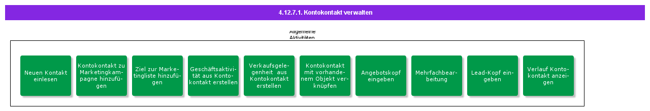 ManageAccountContact