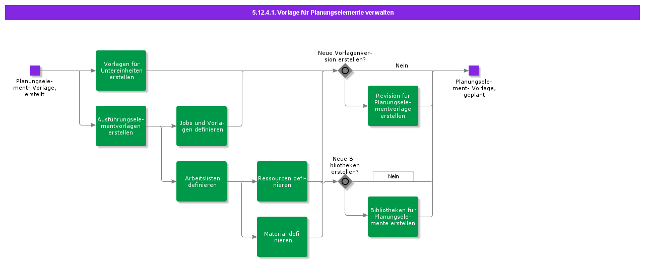 ManageCompatibleUnitTemplate