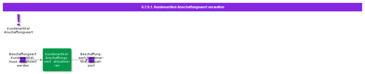 ManageCustomerPartAcquisitionValue