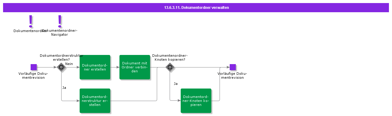 ManageDocumentFolders