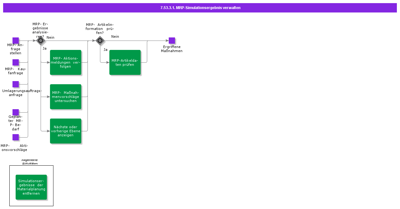 ManageMRPSimulationResult