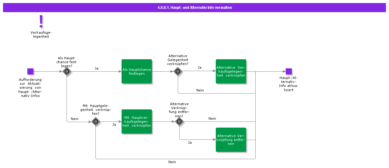 ManageMainAndAlternateInfo