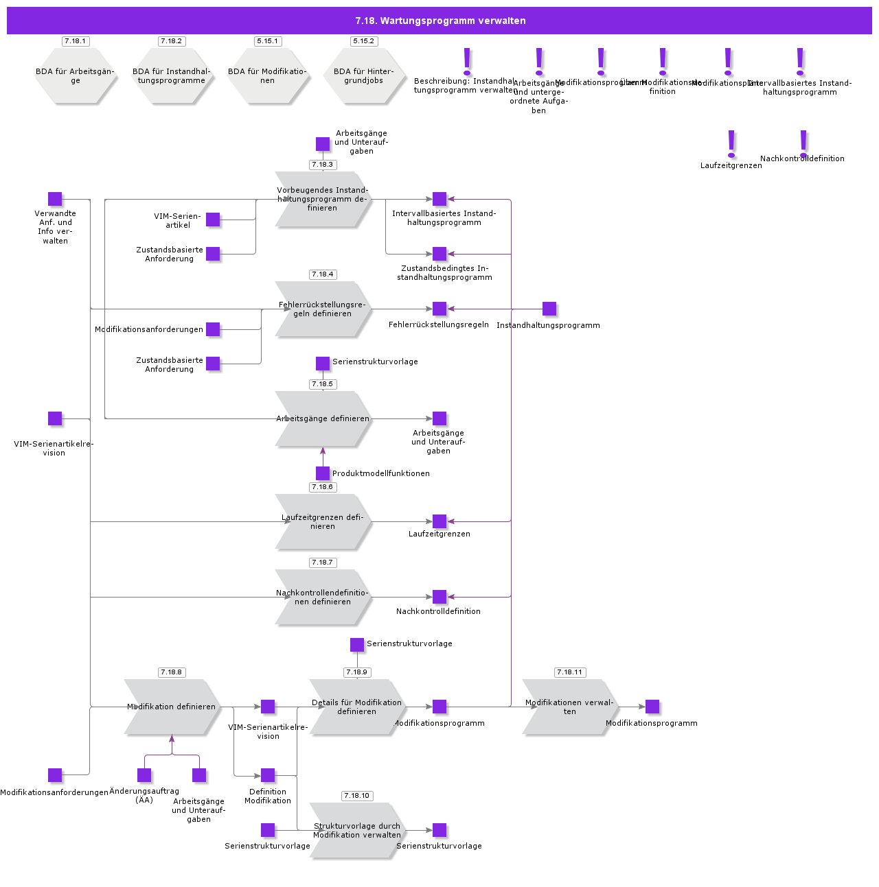 ManageMaintenanceProgram