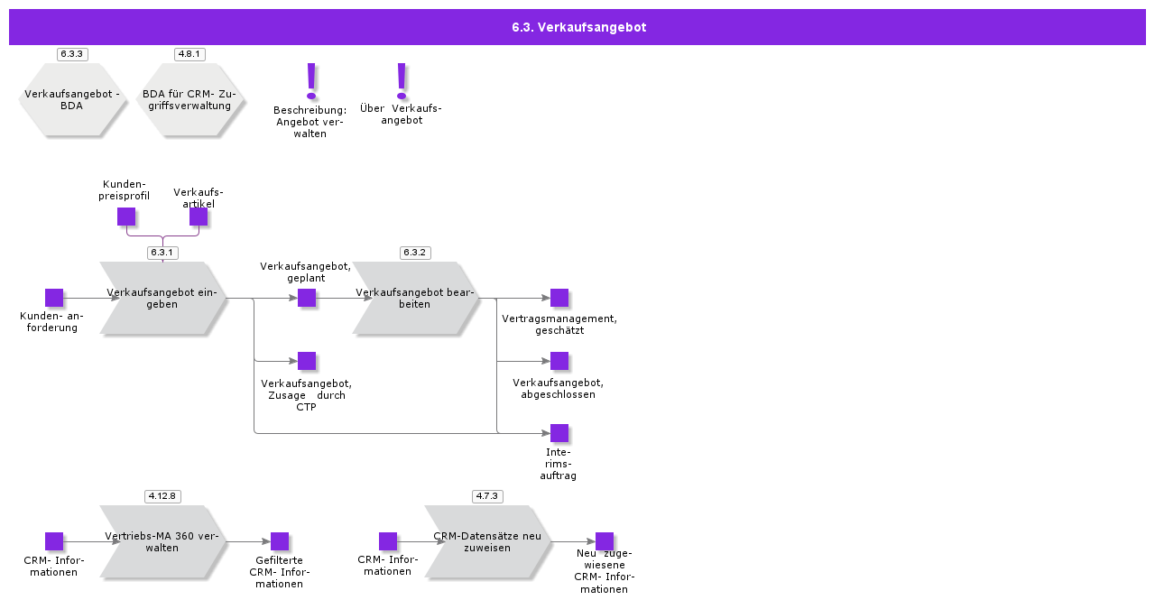 ManageSalesQuotation