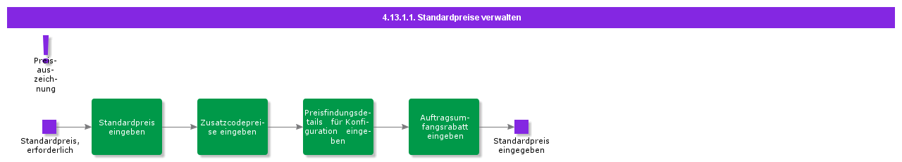 ManageStandardPrices