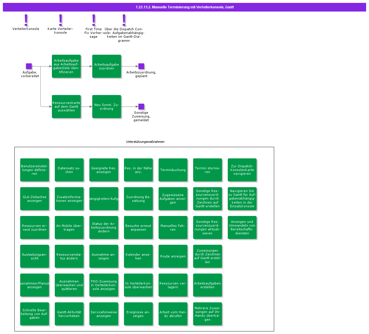 ManualSchedulingWithDispatchConsole
