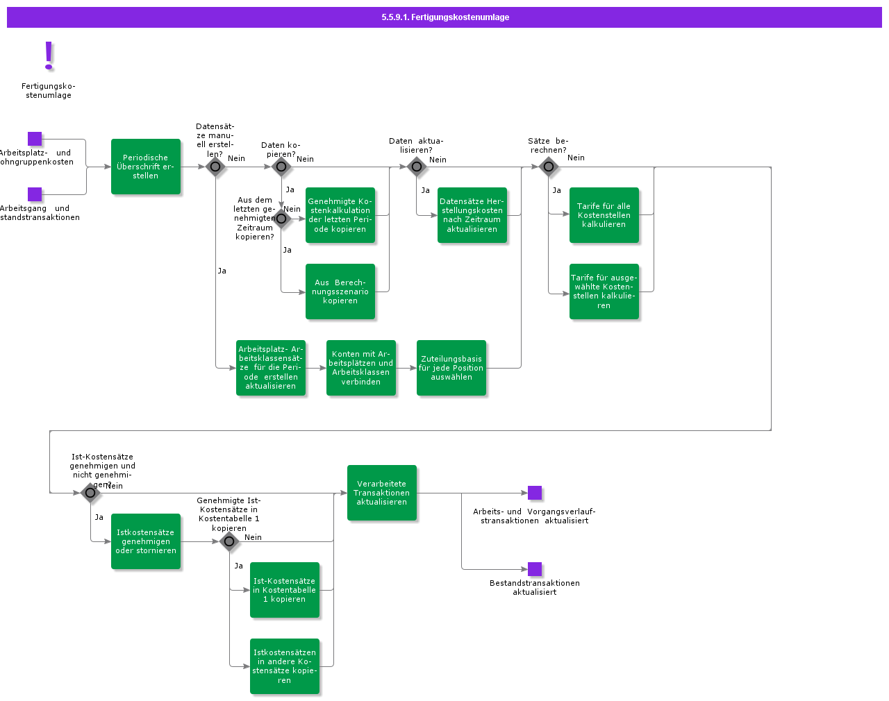 ManufacturingCostAllocation